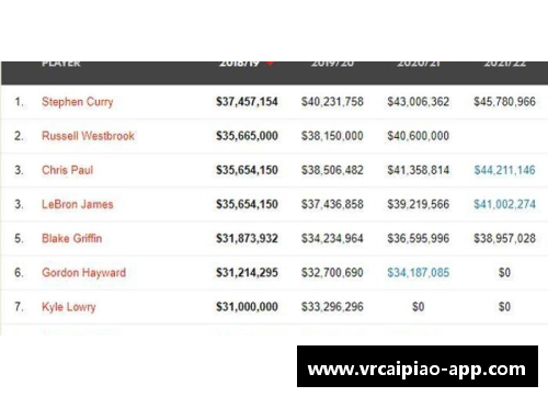 NBA球员工资榜单：薪酬排名及背后的经济与竞技力量